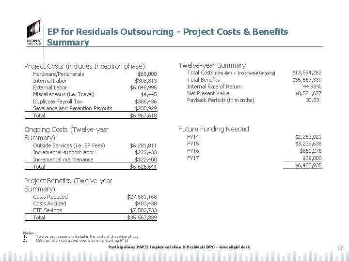 EP for Residuals Outsourcing - Project Costs & Benefits Summary Project Costs (includes Inception