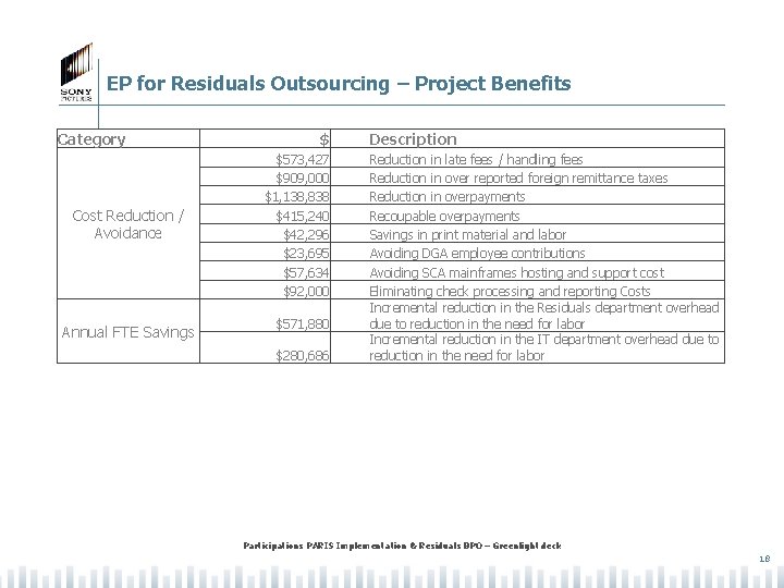 EP for Residuals Outsourcing – Project Benefits Category Cost Reduction / Avoidance Annual FTE