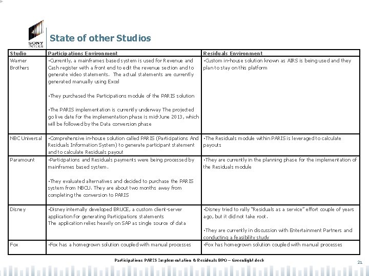 State of other Studios Studio Warner Brothers Participations Environment • Currently, a mainframes based