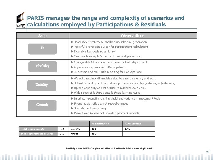 PARIS manages the range and complexity of scenarios and calculations employed by Participations &
