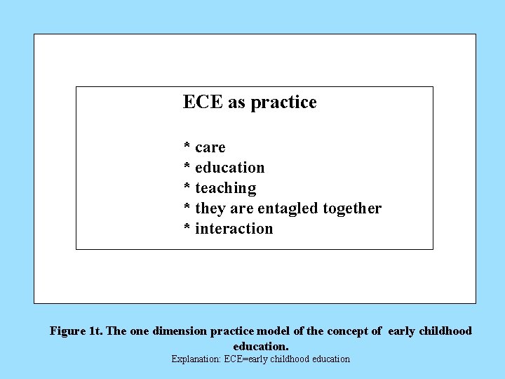 ECE as practice * care * education * teaching * they are entagled together