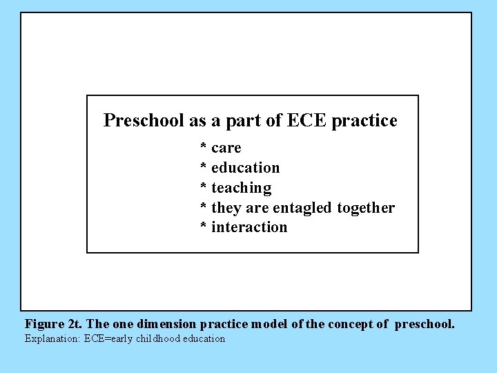 Preschool as a part of ECE practice * care * education * teaching *