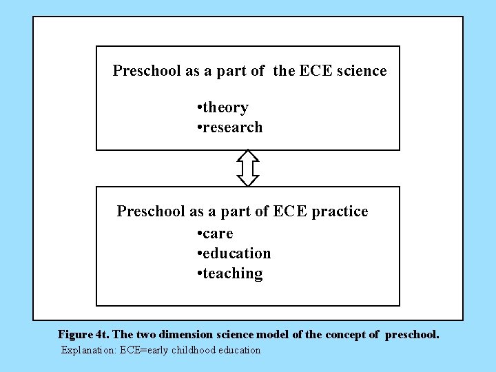 Preschool as a part of the ECE science · · • theory • research