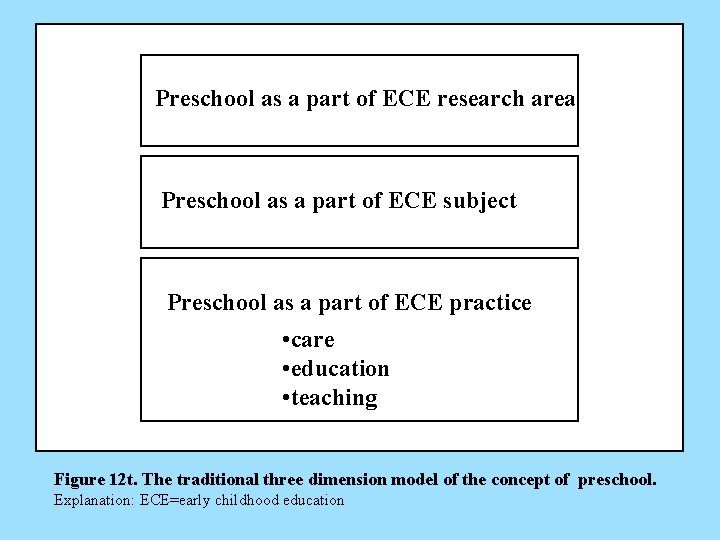 Preschool as a part of ECE research area Preschool as a part of ECE