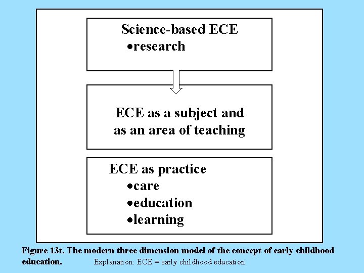 Science-based ECE ·research ECE as a subject and as an area of teaching ECE