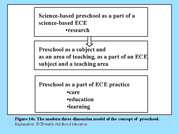 Science-based preschool as a part of a science-based ECE · • research Preschool as