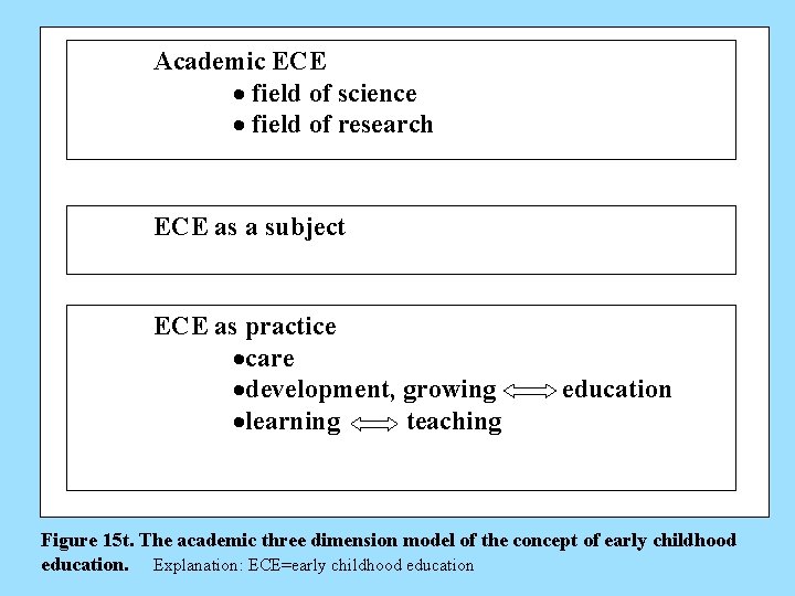 Academic ECE · field of science · field of research ECE as a subject