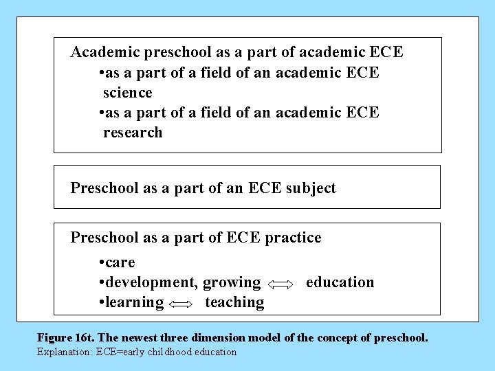 Academic preschool as a part of academic ECE • as a part of a