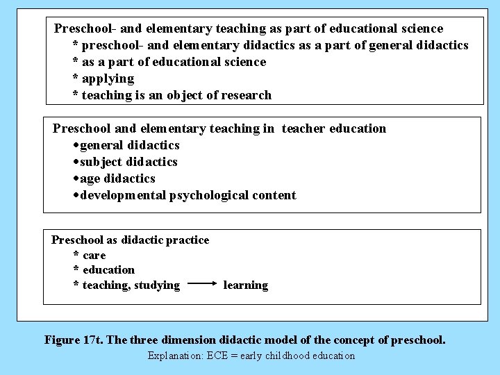 Preschool- and elementary teaching as part of educational science * preschool- and elementary didactics