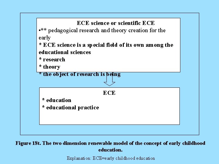 ECE science or scientific ECE • ** pedagogical research and theory creation for the