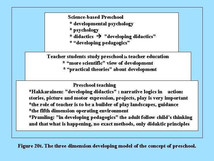 Science-based Preschool * developmental psychology * didactics ”developing didactics” * “developing pedagogics” Teacher students