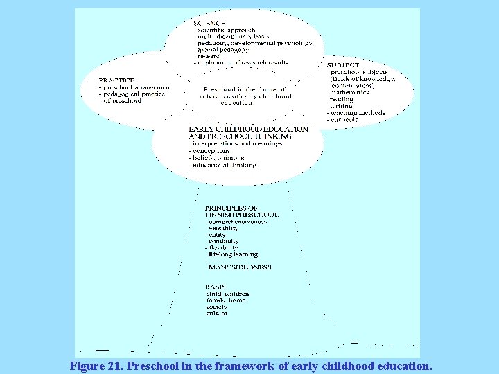 Figure 21. Preschool in the framework of early childhood education. 