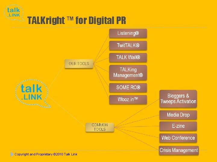 TALKright ™ for Digital PR Copyright and Proprietary © 2010 Talk Link 