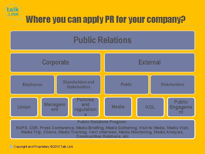 Where you can apply PR for your company? Union Managem ent Policies and regulation