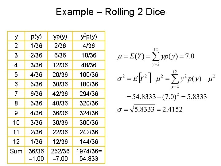 Example – Rolling 2 Dice y p(y) y 2 p(y) 2 1/36 2/36 4/36