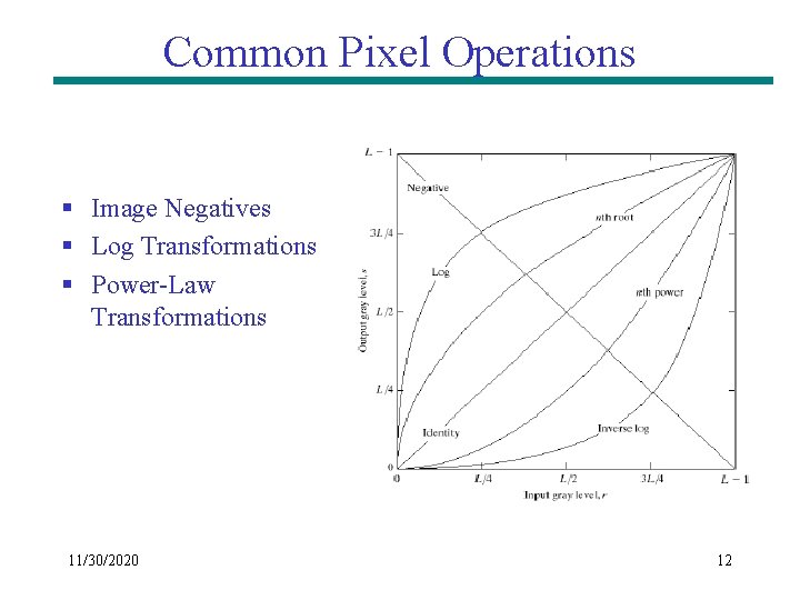 Common Pixel Operations § Image Negatives § Log Transformations § Power-Law Transformations 11/30/2020 12