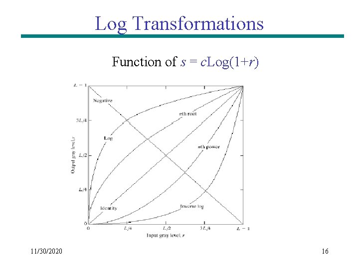 Log Transformations Function of s = c. Log(1+r) 11/30/2020 16 