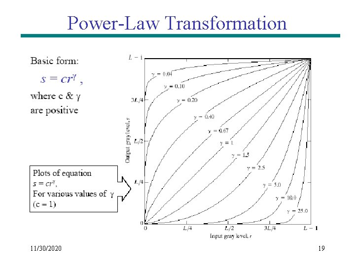 Power-Law Transformation 11/30/2020 19 