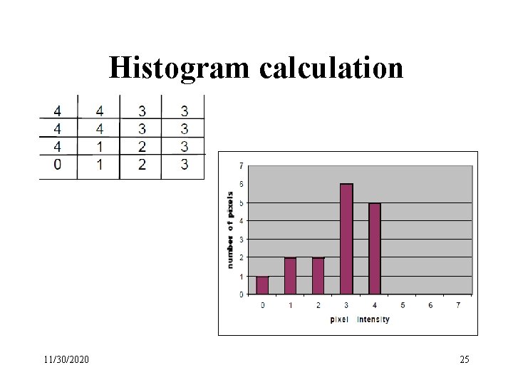 Histogram calculation 11/30/2020 25 