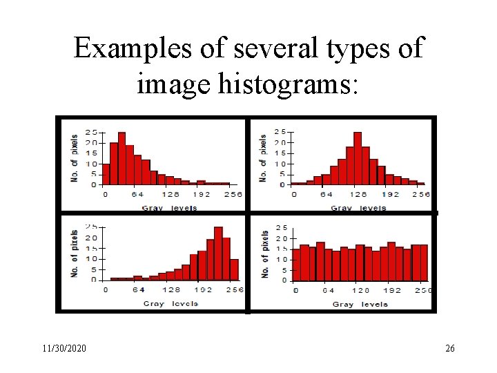 Examples of several types of image histograms: 11/30/2020 26 