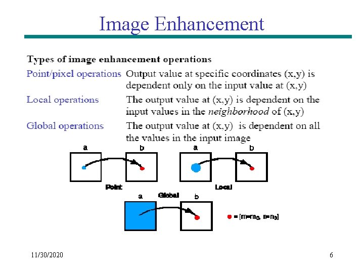 Image Enhancement 11/30/2020 6 