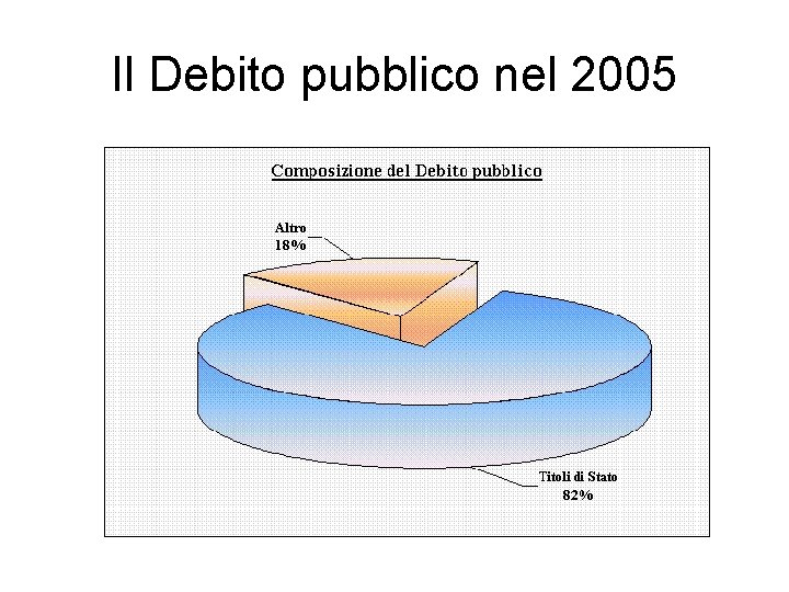 Il Debito pubblico nel 2005 