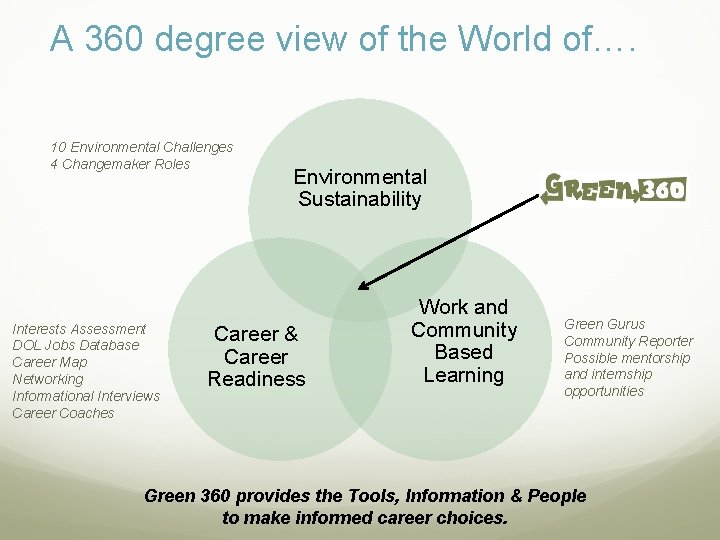 A 360 degree view of the World of…. 10 Environmental Challenges 4 Changemaker Roles