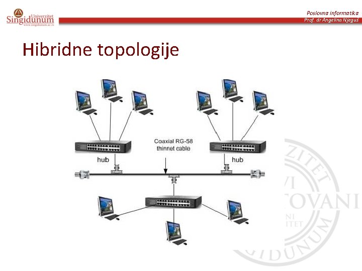 Poslovna informatika Prof. dr Angelina Njeguš Hibridne topologije 