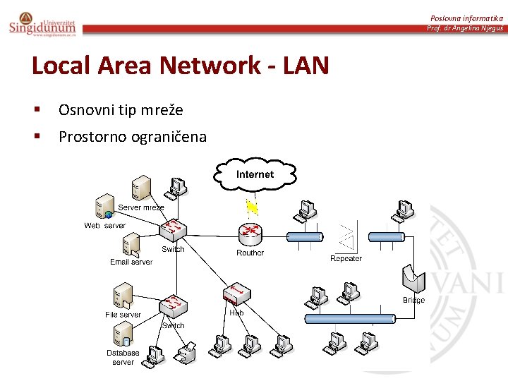 Poslovna informatika Prof. dr Angelina Njeguš Local Area Network - LAN § Osnovni tip