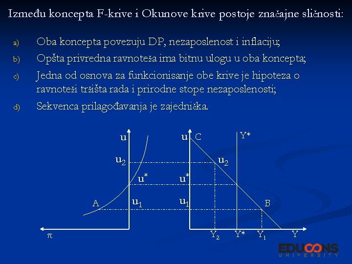 Između koncepta F-krive i Okunove krive postoje značajne sličnosti: a) b) c) d) Oba