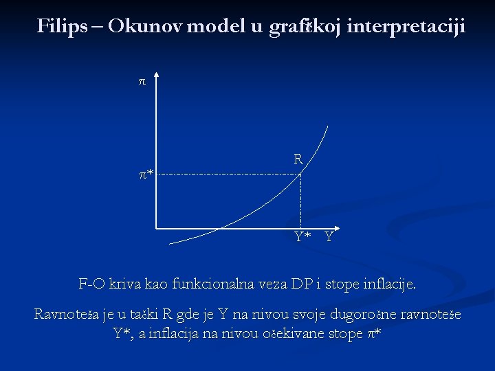 Filips – Okunov model u grafičkoj interpretaciji π π* R Y* Y F-O kriva