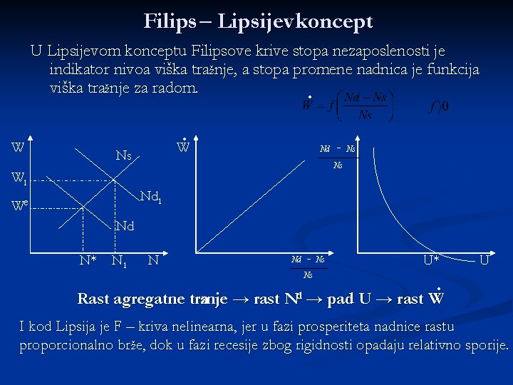 Filips – Lipsijev koncept U Lipsijevom konceptu Filipsove krive stopa nezaposlenosti je indikator nivoa