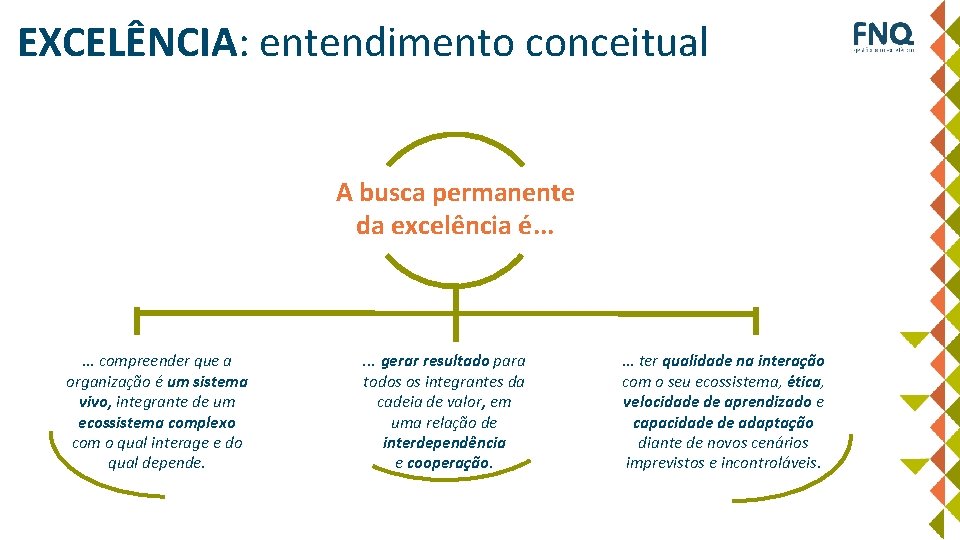 EXCELÊNCIA: entendimento conceitual A busca permanente da excelência é. . . compreender que a