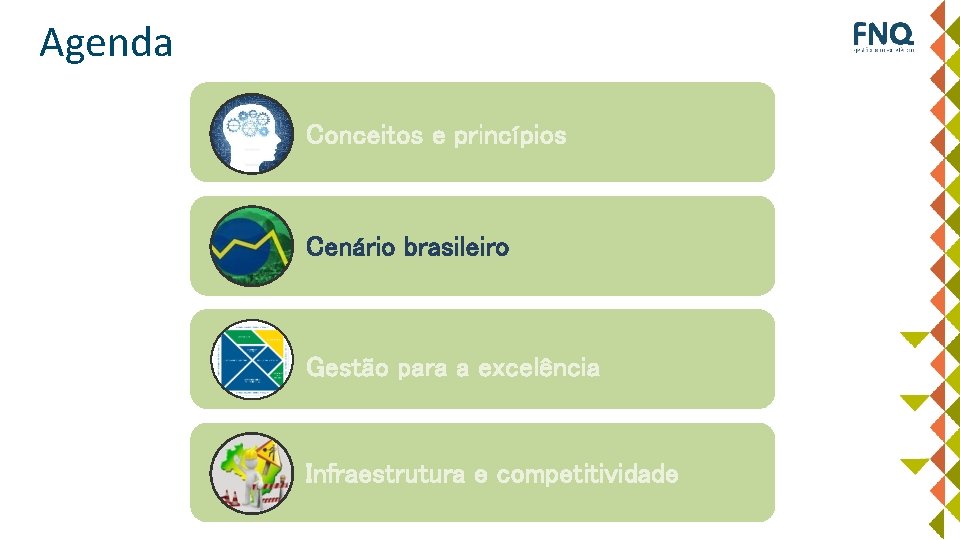 Agenda Conceitos e princípios Cenário brasileiro Gestão para a excelência Infraestrutura e competitividade 