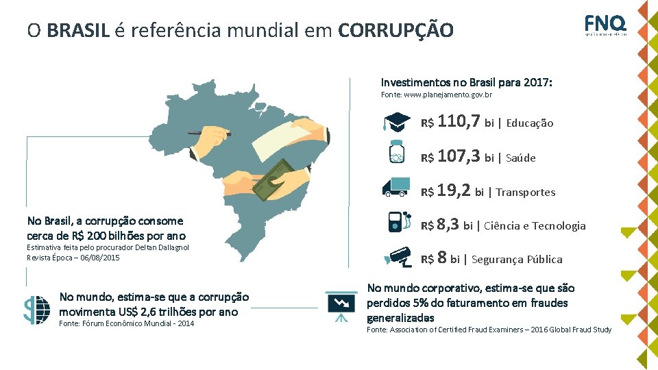 O BRASIL é referência mundial em CORRUPÇÃO Investimentos no Brasil para 2017: Fonte: www.