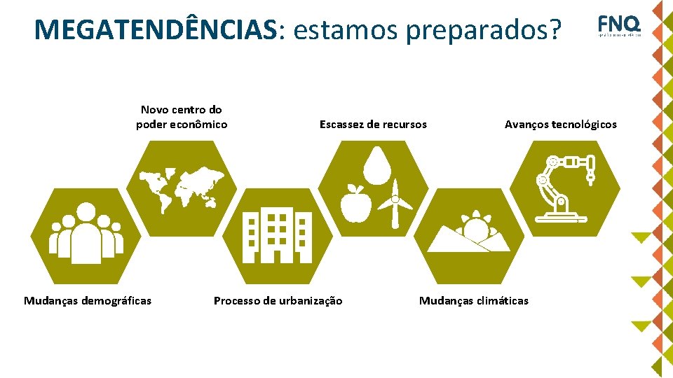 MEGATENDÊNCIAS: estamos preparados? Novo centro do poder econômico Mudanças demográficas Escassez de recursos Processo