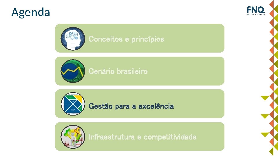 Agenda Conceitos e princípios Cenário brasileiro Gestão para a excelência Infraestrutura e competitividade 