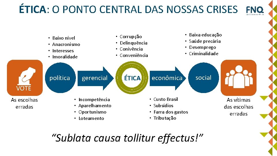 ÉTICA: O PONTO CENTRAL DAS NOSSAS CRISES • • Baixo nível Anacronismo Interesses Imoralidade