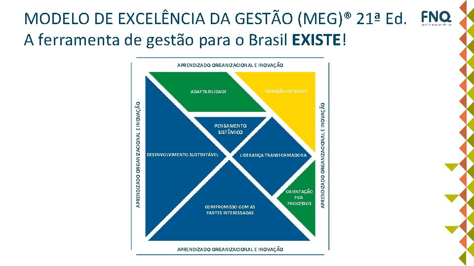 MODELO DE EXCELÊNCIA DA GESTÃO (MEG)® 21ª Ed. A ferramenta de gestão para o