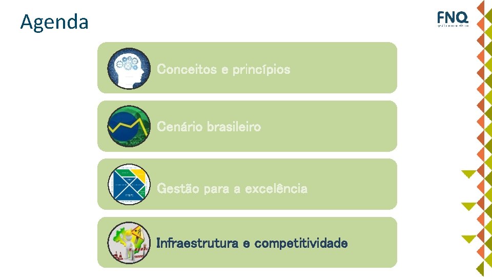 Agenda Conceitos e princípios Cenário brasileiro Gestão para a excelência Infraestrutura e competitividade 