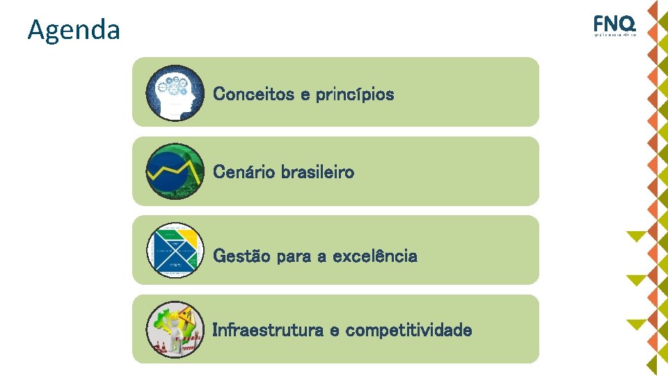 Agenda Conceitos e princípios Cenário brasileiro Gestão para a excelência Infraestrutura e competitividade 