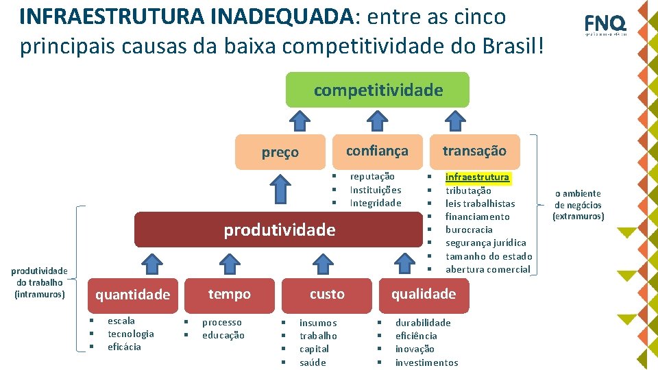 INFRAESTRUTURA INADEQUADA: entre as cinco principais causas da baixa competitividade do Brasil! competitividade confiança