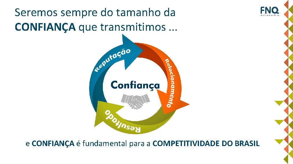 Seremos sempre do tamanho da CONFIANÇA que transmitimos. . . e CONFIANÇA é fundamental