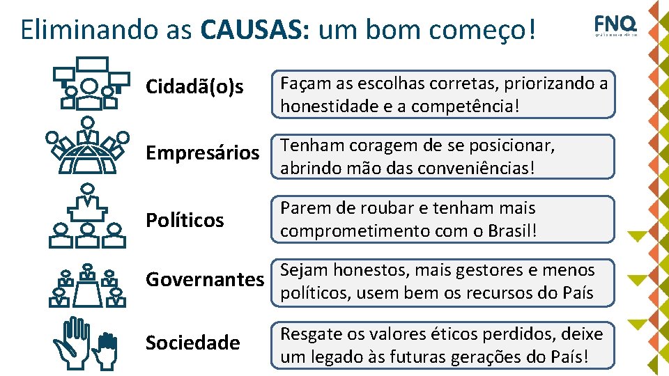 Eliminando as CAUSAS: um bom começo! Cidadã(o)s Façam as escolhas corretas, priorizando a honestidade