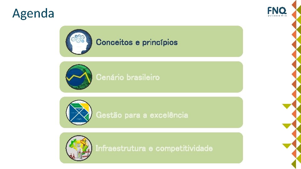 Agenda Conceitos e princípios Cenário brasileiro Gestão para a excelência Infraestrutura e competitividade 