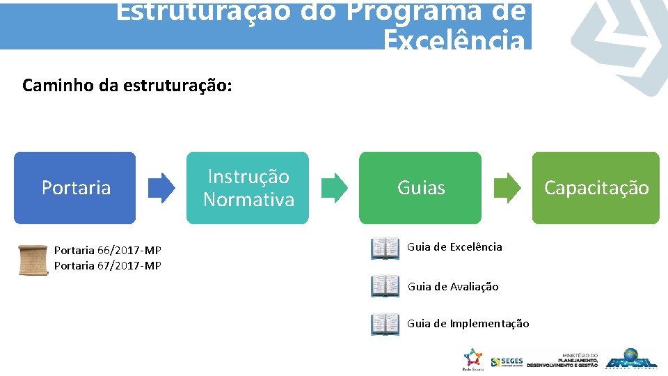 Estruturação do Programa de Excelência Caminho da estruturação: Portaria 66/2017 -MP Portaria 67/2017 -MP