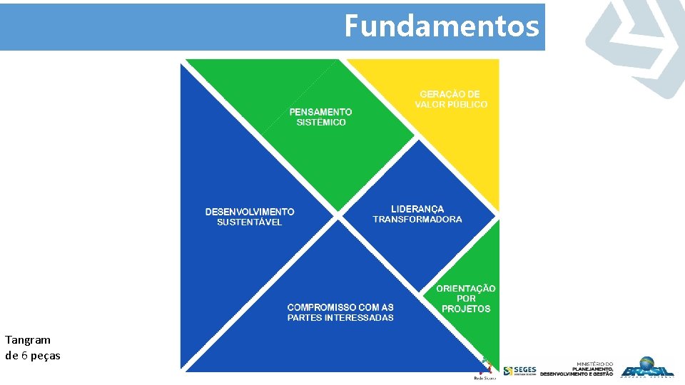 Fundamentos Tangram de 6 peças 