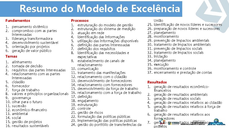 Resumo do Modelo de Excelência Fundamentos 1. 2. 3. 4. 5. 6. pensamento sistêmico