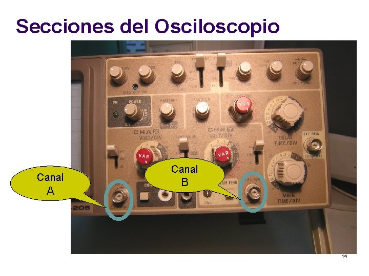 Secciones del Osciloscopio Canal A Canal B 14 