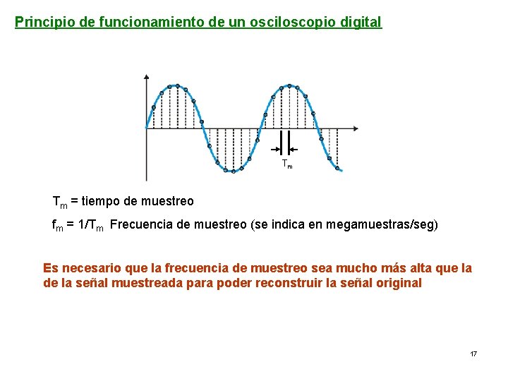 Principio de funcionamiento de un osciloscopio digital Tm Tm = tiempo de muestreo fm